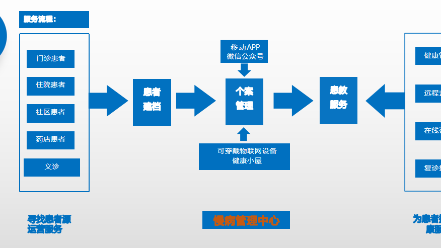 公共衛生應用大數據的這幾個方向你知道嗎