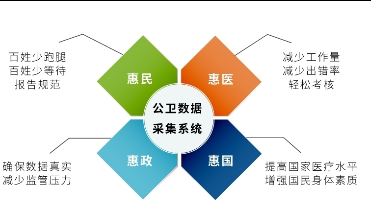 便攜家庭醫生8