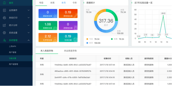 智能物聯網醫廢推車4