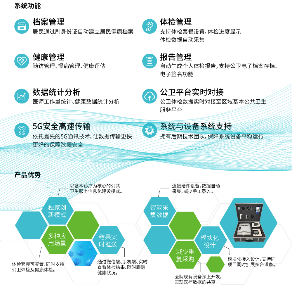 物聯網家庭醫生隨訪包5