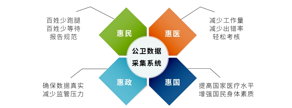 公衛(wèi)數(shù)據(jù)采集型9