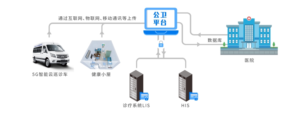 公衛(wèi)數(shù)據(jù)采集型2